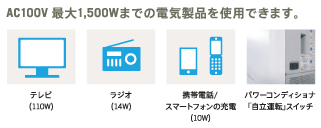 災害時の太陽光発電活用イメージ